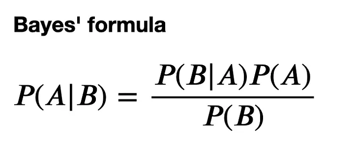 Bayesian learning concept — updating prior beliefs with evidence to form posterior