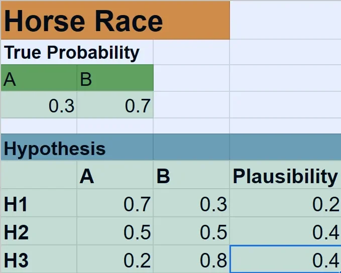 Disease diagnosis Bayesian example with 1% prevalence and 99% test accuracy