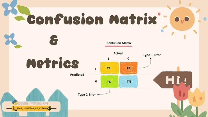 Confusion matrix table with TP, TN, FP, FN quadrants labeled