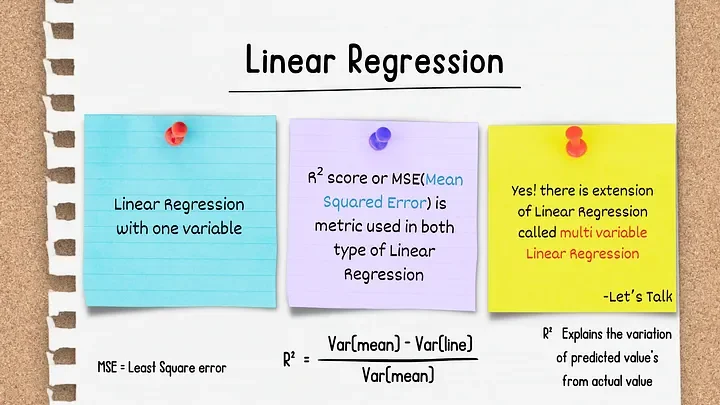 R² score visualization showing explained vs unexplained variance