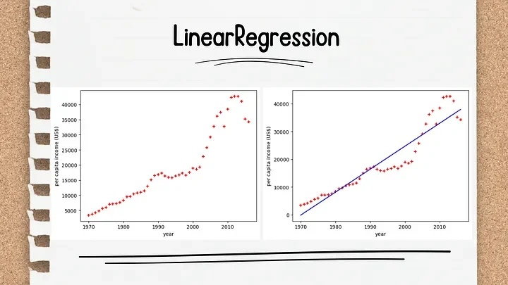 Multivariable linear regression: best-fit plane through 3D data points
