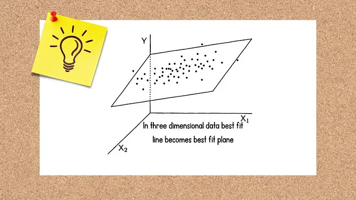 Multivariable linear regression Python code with sklearn