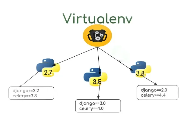 Python Virtual Environment