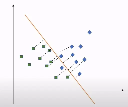 SVM maximum margin hyperplane visualization