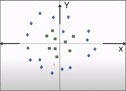 Effect of C parameter on SVM margin width