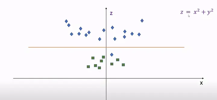 SVM C and gamma interaction visualization