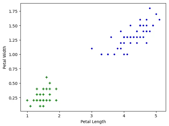 SVM hyperparameter tuning results — C, gamma, kernel comparison