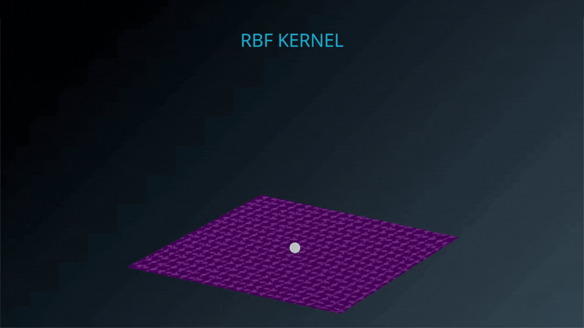 RBF kernel animation — SVM decision boundary adapting to complex data shapes