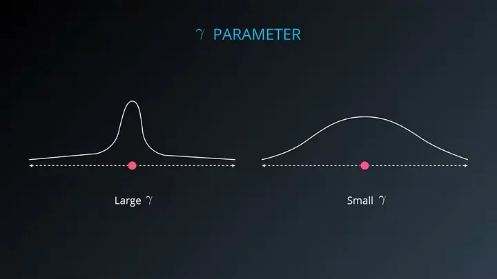 High gamma SVM — overly complex decision boundary that hugs training points