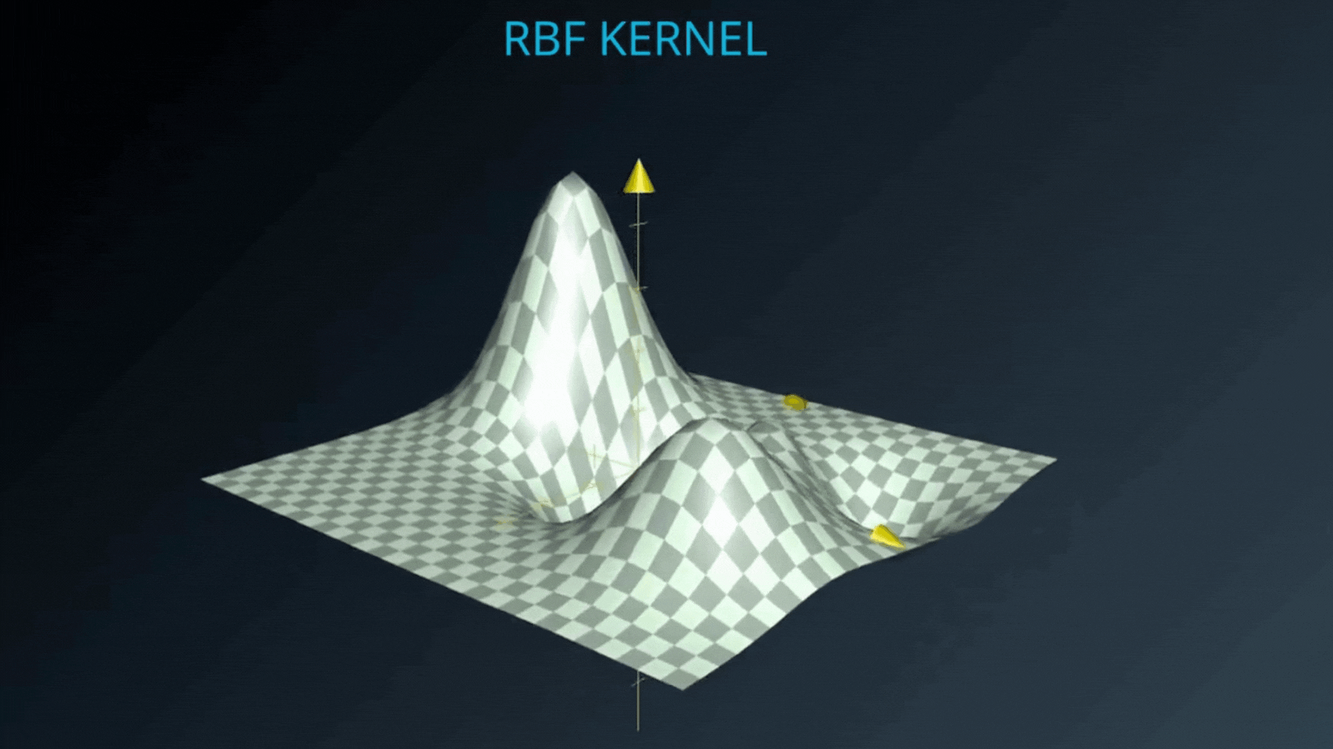 Sigmoid kernel SVM animation — S-shaped decision boundary