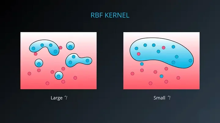 Summary comparison of Linear, Polynomial, RBF, and Sigmoid SVM kernels